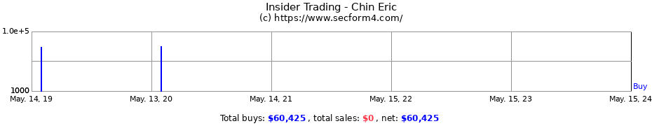 Insider Trading Transactions for Chin Eric