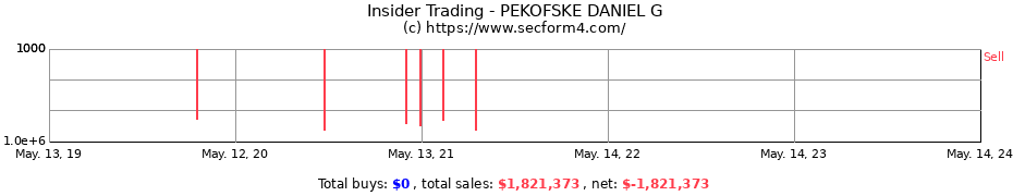 Insider Trading Transactions for PEKOFSKE DANIEL G