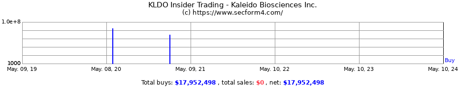 Insider Trading Transactions for Kaleido Biosciences, Inc.