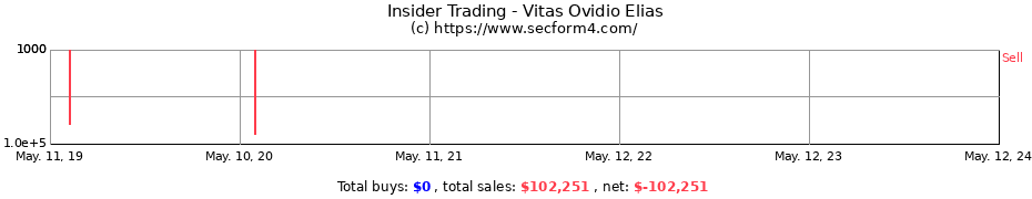 Insider Trading Transactions for Vitas Ovidio Elias