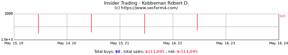 Insider Trading Transactions for Kobbeman Robert D.