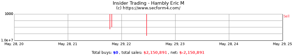 Insider Trading Transactions for Hambly Eric M