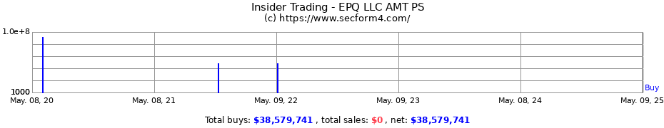 Insider Trading Transactions for EPQ LLC AMT PS