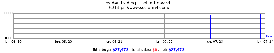 Insider Trading Transactions for Hollin Edward J.