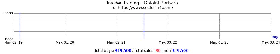 Insider Trading Transactions for Galaini Barbara