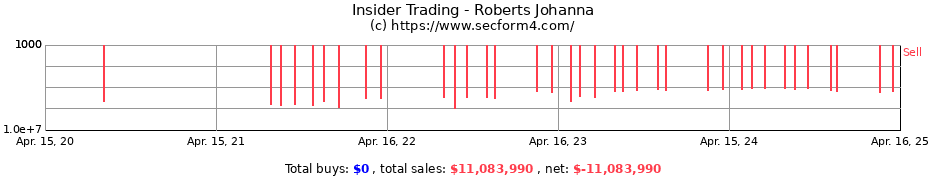 Insider Trading Transactions for Roberts Johanna