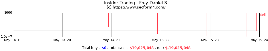 Insider Trading Transactions for Frey Daniel S.