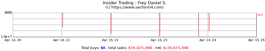 Insider Trading Transactions for Frey Daniel S.