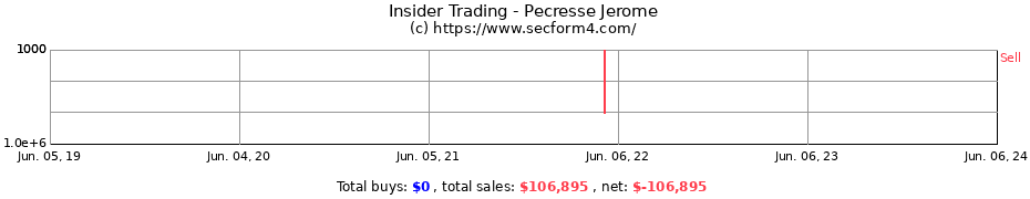 Insider Trading Transactions for Pecresse Jerome