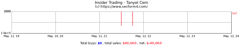 Insider Trading Transactions for Tanyel Cem