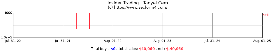 Insider Trading Transactions for Tanyel Cem