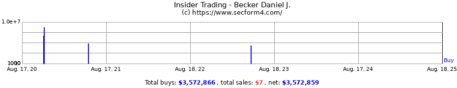 Insider Trading Transactions for Becker Daniel J.