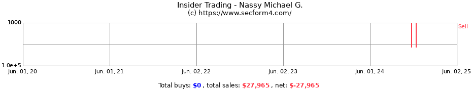 Insider Trading Transactions for Nassy Michael G.