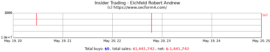 Insider Trading Transactions for Eichfeld Robert Andrew