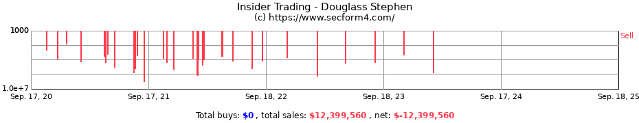 Insider Trading Transactions for Douglass Stephen