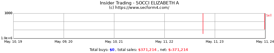 Insider Trading Transactions for SOCCI ELIZABETH A