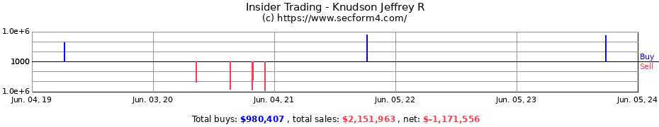 Insider Trading Transactions for Knudson Jeffrey R