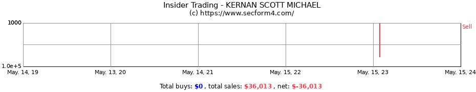 Insider Trading Transactions for KERNAN SCOTT MICHAEL