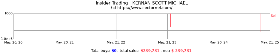 Insider Trading Transactions for KERNAN SCOTT MICHAEL