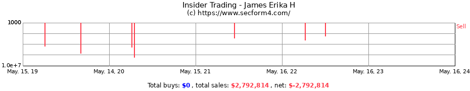 Insider Trading Transactions for James Erika H
