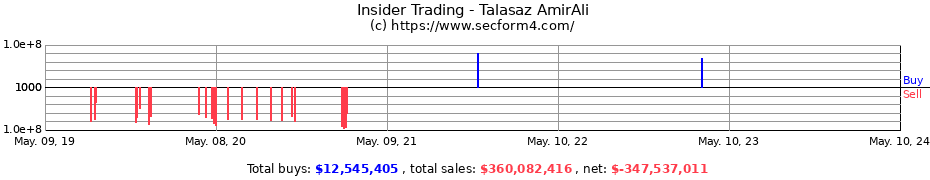 Insider Trading Transactions for Talasaz AmirAli
