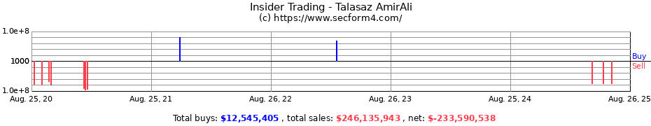 Insider Trading Transactions for Talasaz AmirAli