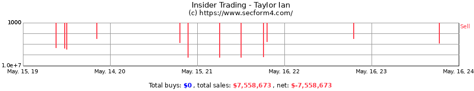 Insider Trading Transactions for Taylor Ian