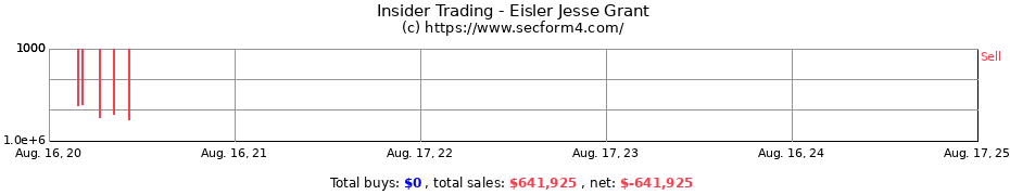 Insider Trading Transactions for Eisler Jesse Grant