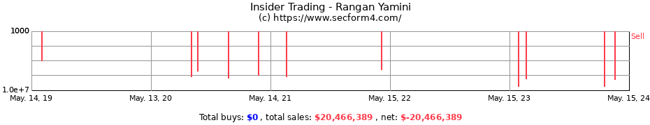 Insider Trading Transactions for Rangan Yamini