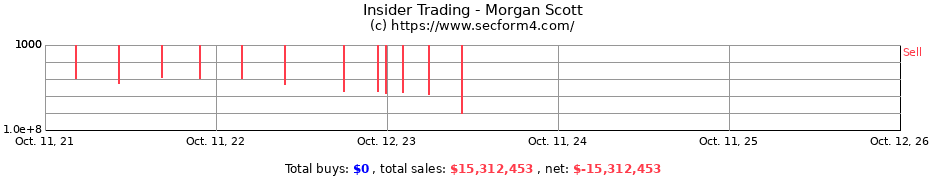 Insider Trading Transactions for Morgan Scott