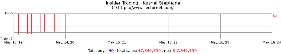 Insider Trading Transactions for Kasriel Stephane