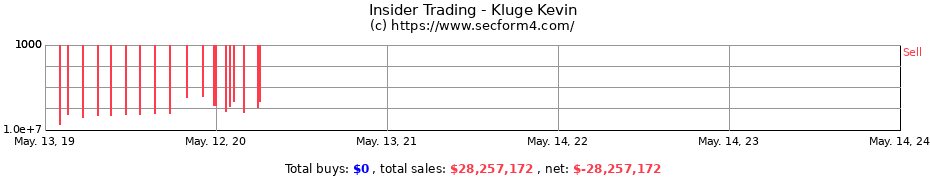 Insider Trading Transactions for Kluge Kevin