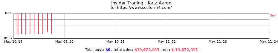 Insider Trading Transactions for Katz Aaron