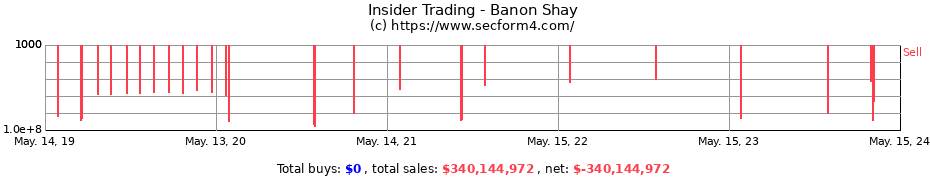 Insider Trading Transactions for Banon Shay