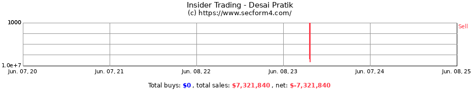 Insider Trading Transactions for Desai Pratik