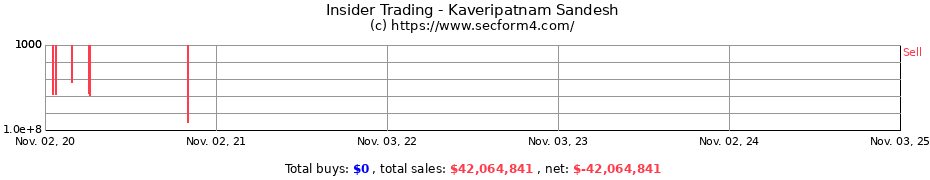 Insider Trading Transactions for Kaveripatnam Sandesh