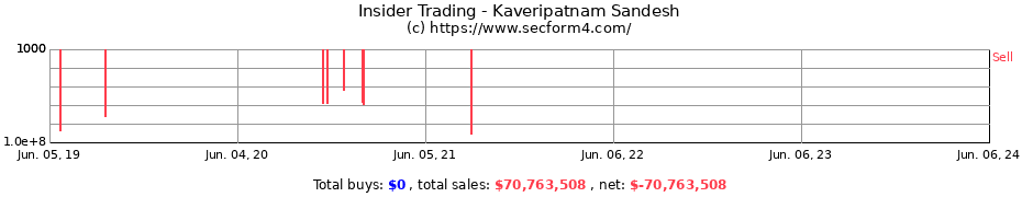 Insider Trading Transactions for Kaveripatnam Sandesh