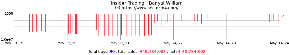 Insider Trading Transactions for Banyai William