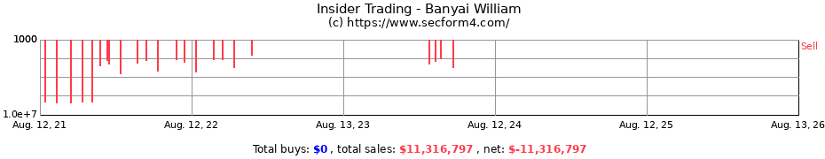 Insider Trading Transactions for Banyai William