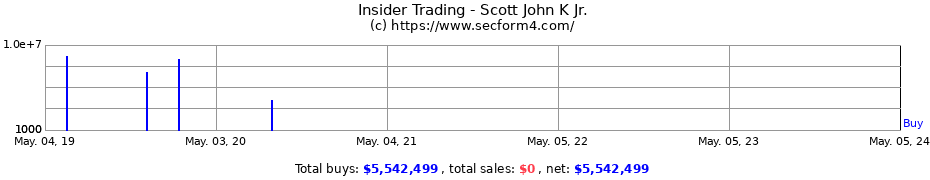 Insider Trading Transactions for Scott John K Jr.