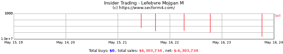 Insider Trading Transactions for Lefebvre Mojgan M