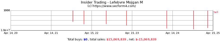 Insider Trading Transactions for Lefebvre Mojgan M