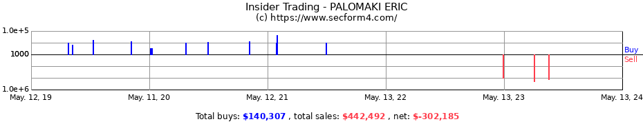 Insider Trading Transactions for PALOMAKI ERIC