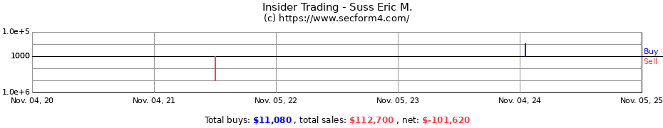 Insider Trading Transactions for Suss Eric M.