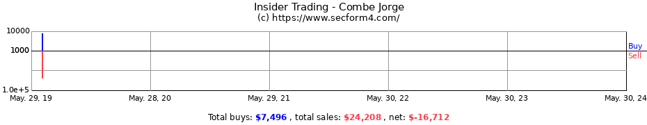 Insider Trading Transactions for Combe Jorge