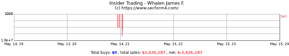 Insider Trading Transactions for Whalen James F.