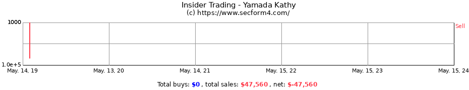 Insider Trading Transactions for Yamada Kathy