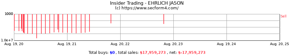 Insider Trading Transactions for EHRLICH JASON