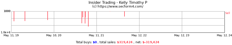 Insider Trading Transactions for Kelly Timothy P