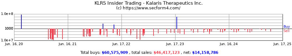 Insider Trading Transactions for Kalaris Therapeutics Inc.